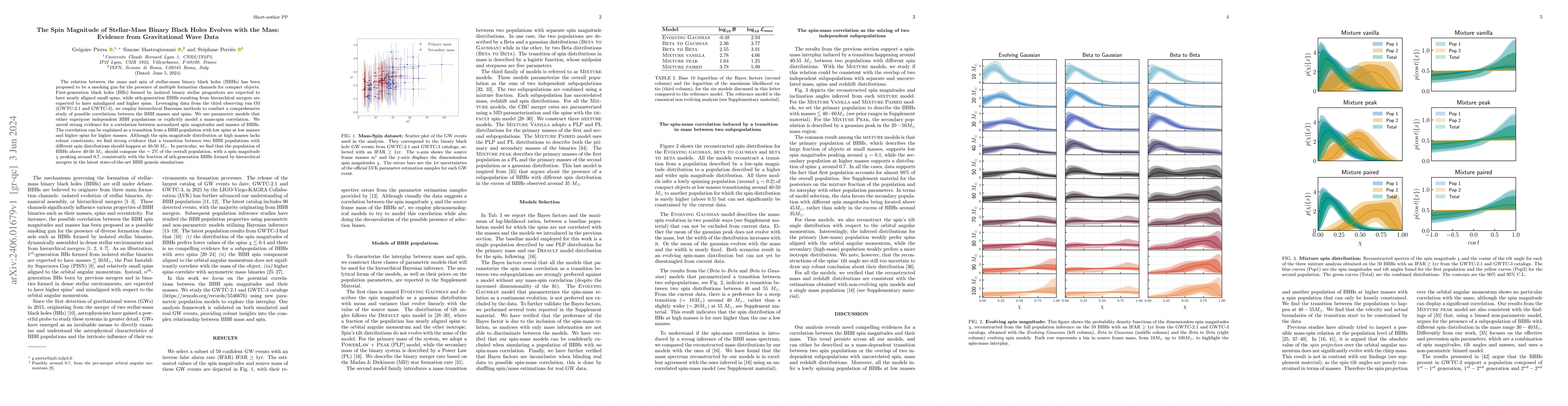 Thumbnail for The spin magnitude of stellar-mass binary black holes evolves with the
  mass: evidence from gravitational wave data