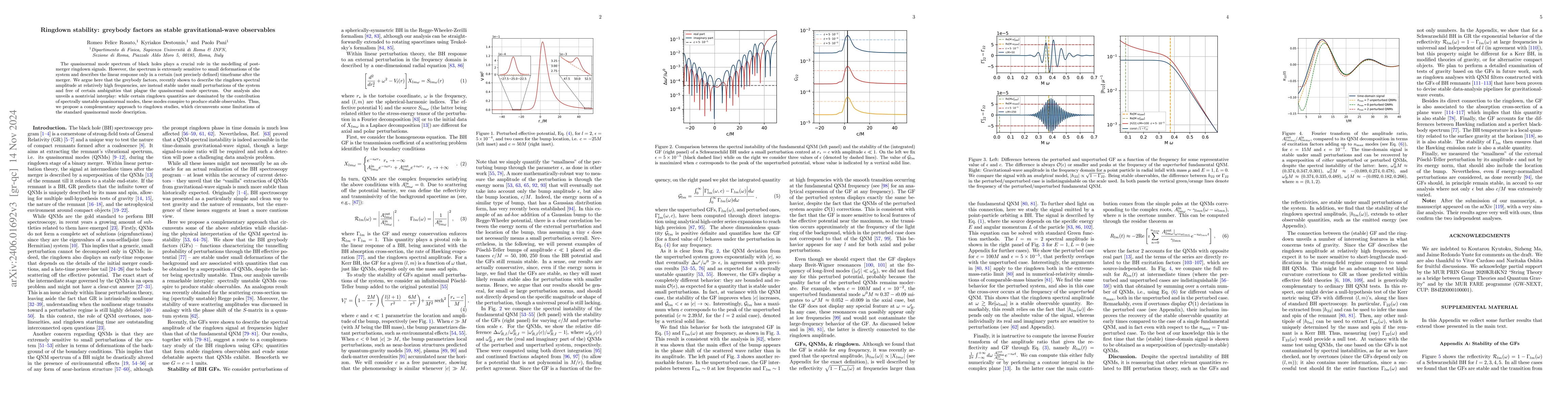 Thumbnail for Ringdown stability: greybody factors as stable gravitational-wave
  observables
