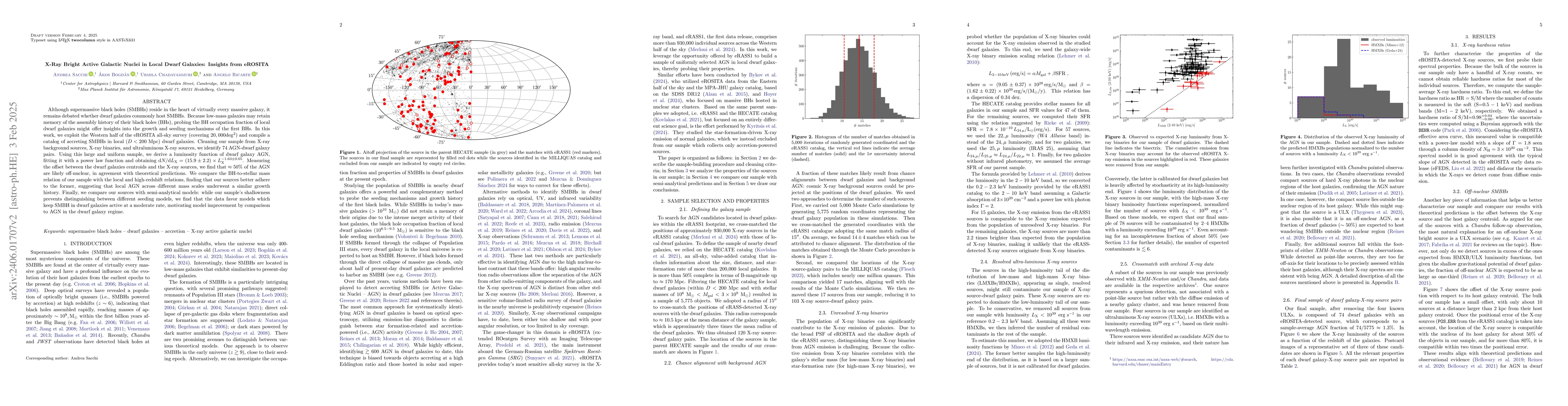 Thumbnail for X-ray bright AGN in local dwarf galaxies: insights from eROSITA
