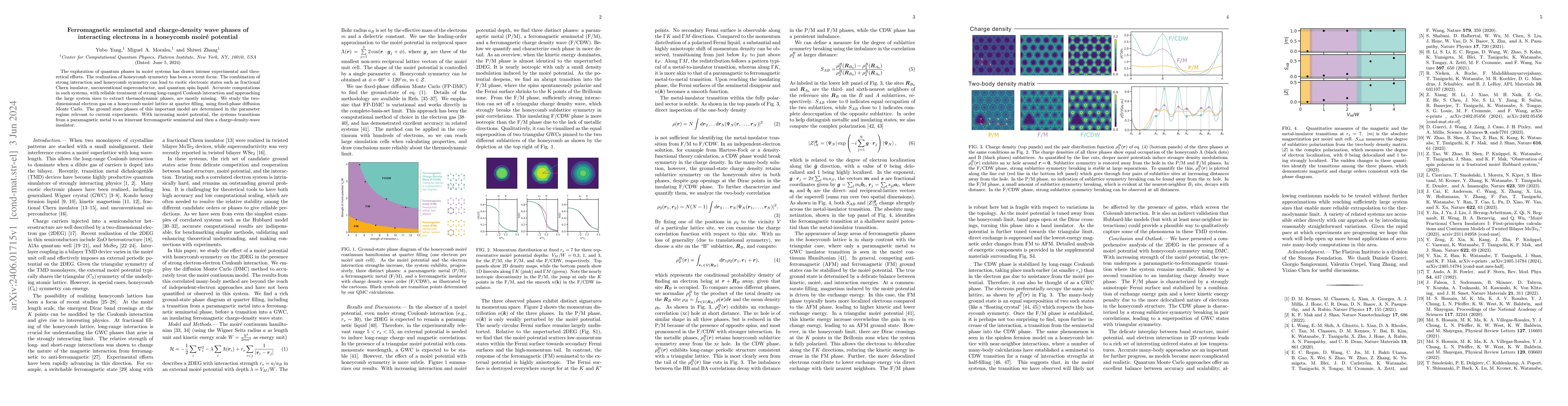Thumbnail for Ferromagnetic semimetal and charge-density wave phases of interacting
  electrons in a honeycomb moir\'e potential