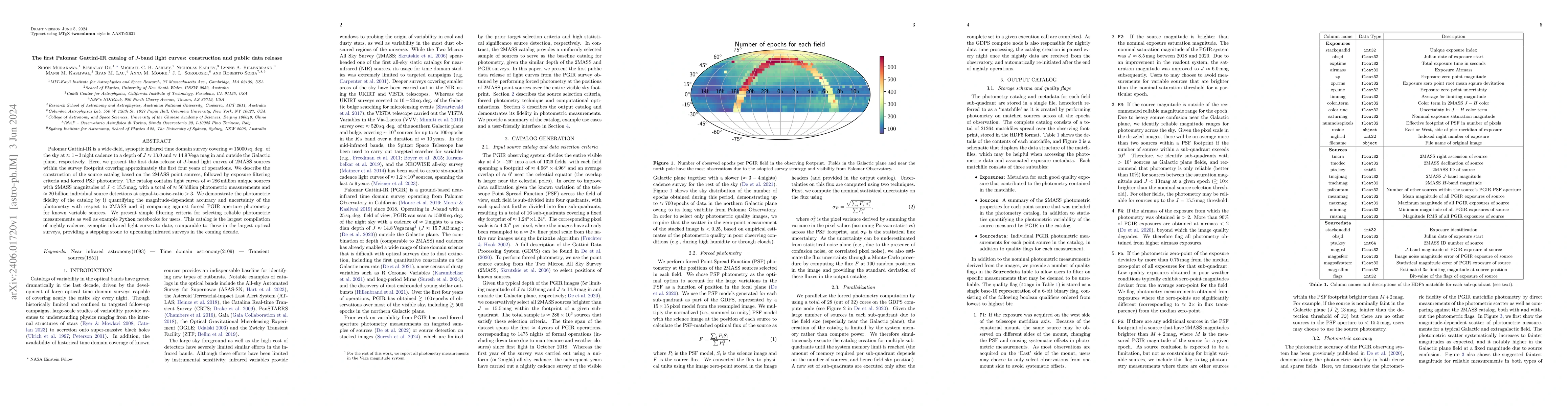 Thumbnail for The first Palomar Gattini-IR catalog of J-band light curves:
  construction and public data release