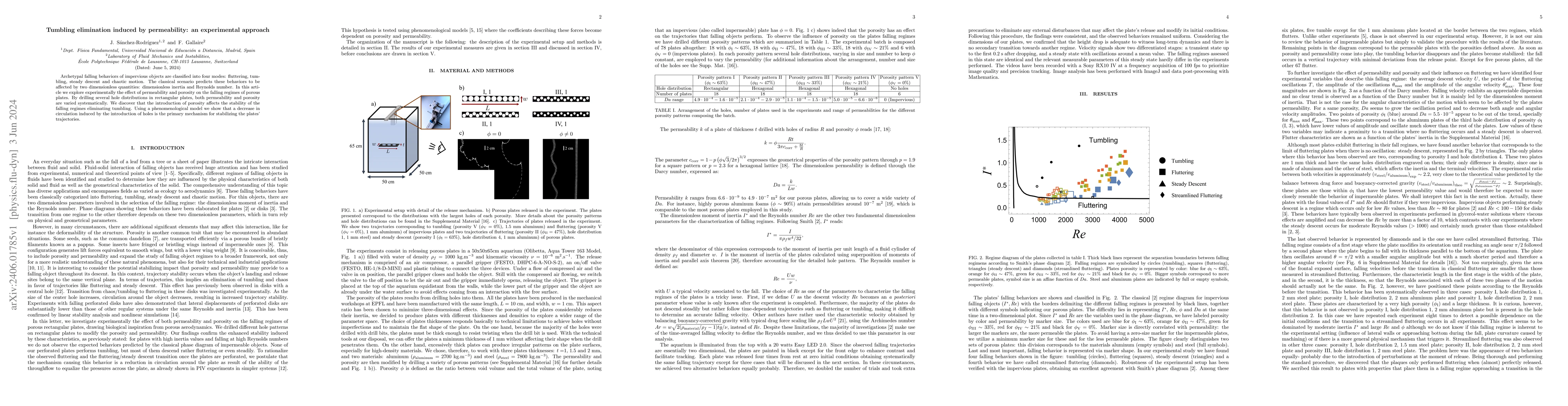 Thumbnail for Tumbling elimination induced by permeability: an experimental approach