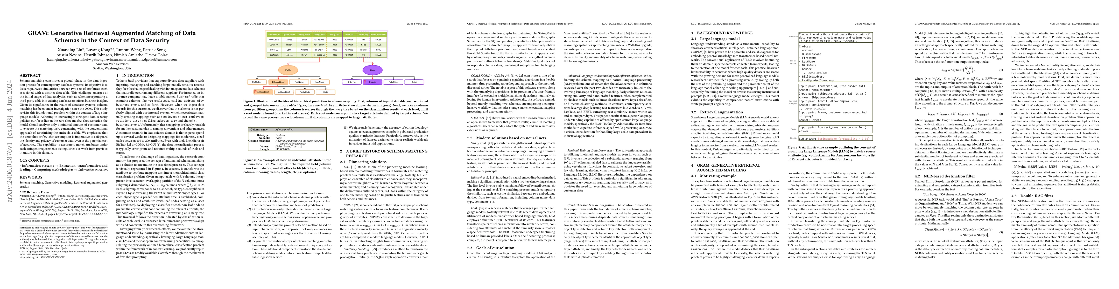 Thumbnail for GRAM: Generative Retrieval Augmented Matching of Data Schemas in the
  Context of Data Security