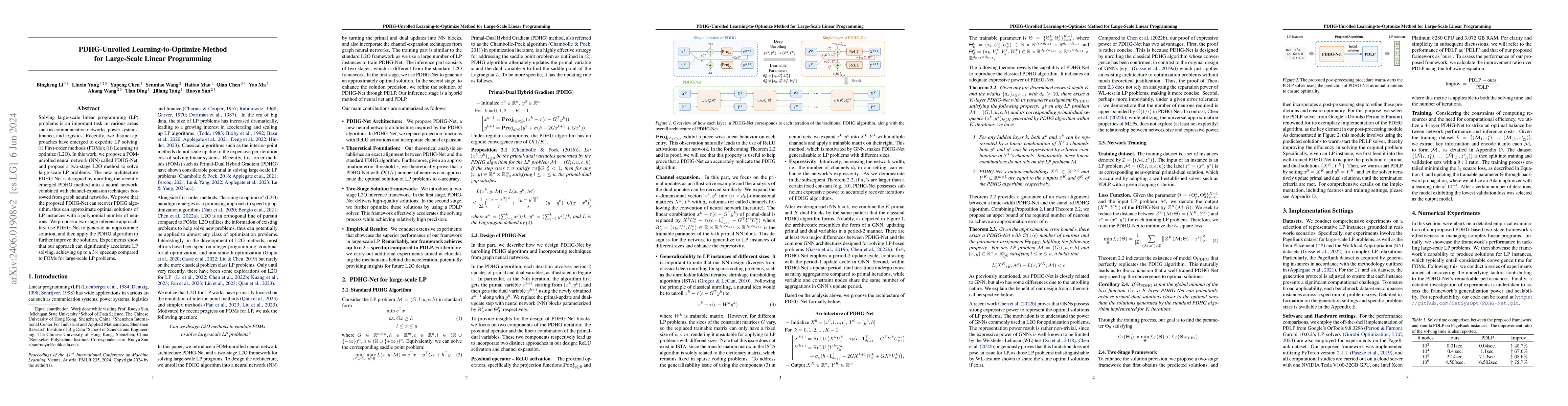 Thumbnail for PDHG-Unrolled Learning-to-Optimize Method for Large-Scale Linear
  Programming