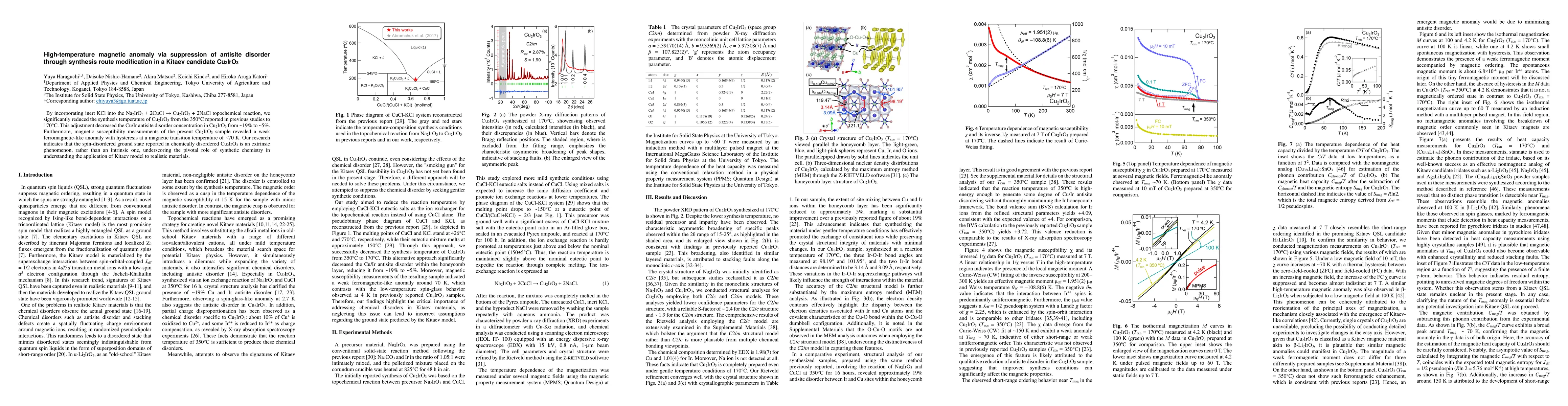 Thumbnail for High-temperature magnetic anomaly via suppression of antisite disorder
  through synthesis route modification in a Kitaev candidate Cu$_2$IrO$_3$