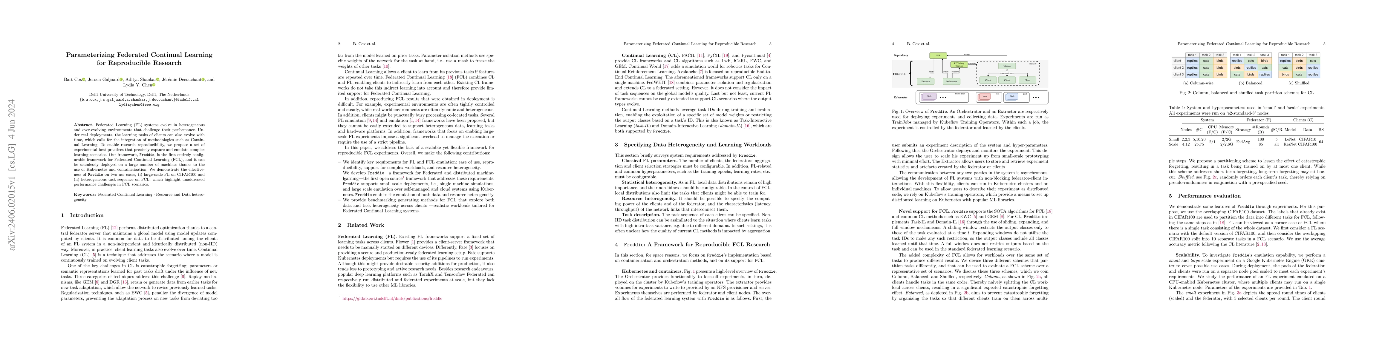 Thumbnail for Parameterizing Federated Continual Learning for Reproducible Research
