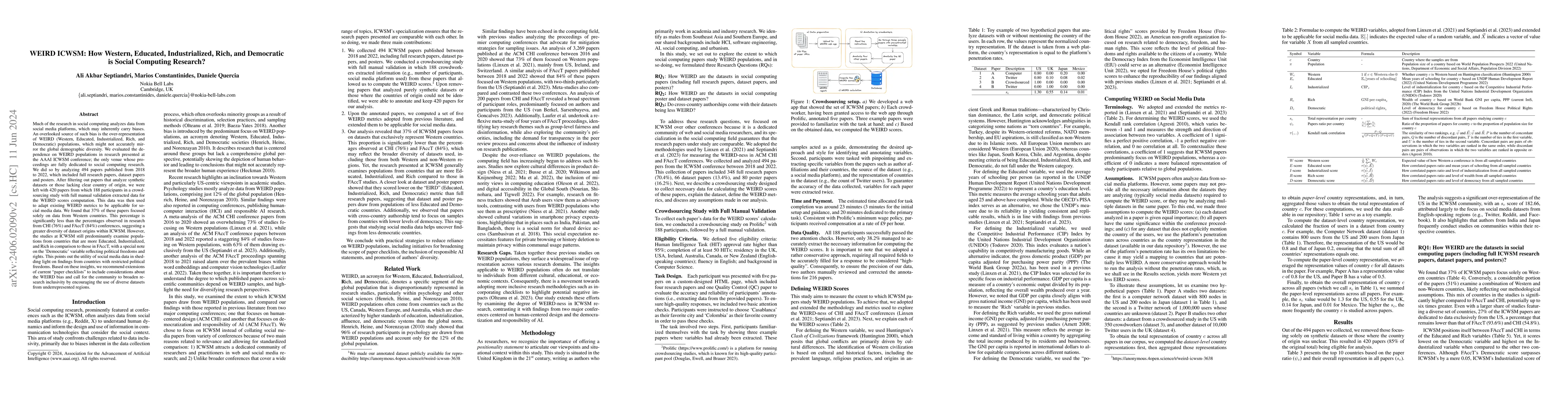 Thumbnail for WEIRD ICWSM: How Western, Educated, Industrialized, Rich, and Democratic
  is Social Computing Research?