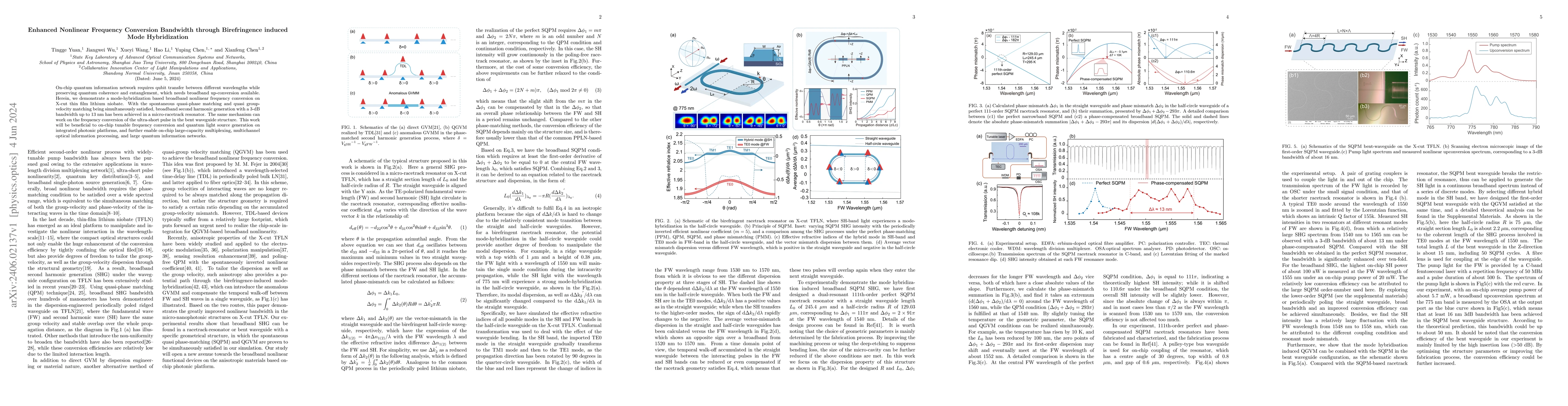 Thumbnail for Enhanced Nonlinear Frequency Conversion Bandwidth through Birefringence
  induced Mode Hybridization