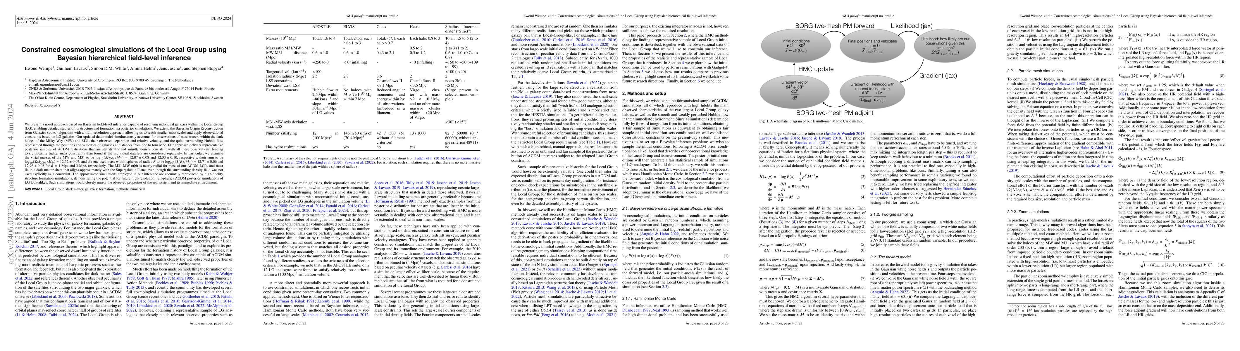 Thumbnail for Constrained cosmological simulations of the Local Group using Bayesian
  hierarchical field-level inference