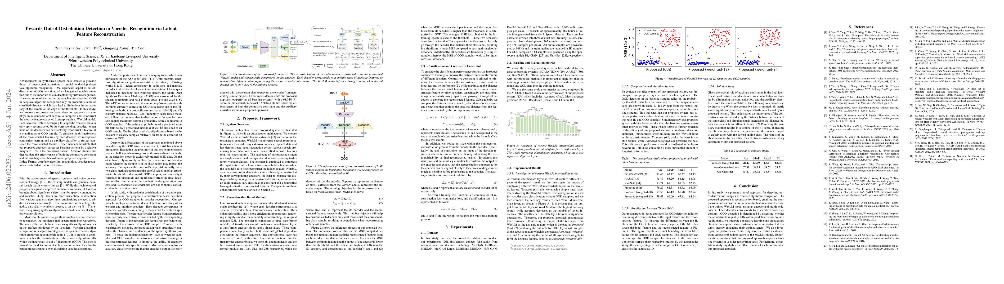 Thumbnail for Towards Out-of-Distribution Detection in Vocoder Recognition via Latent
  Feature Reconstruction