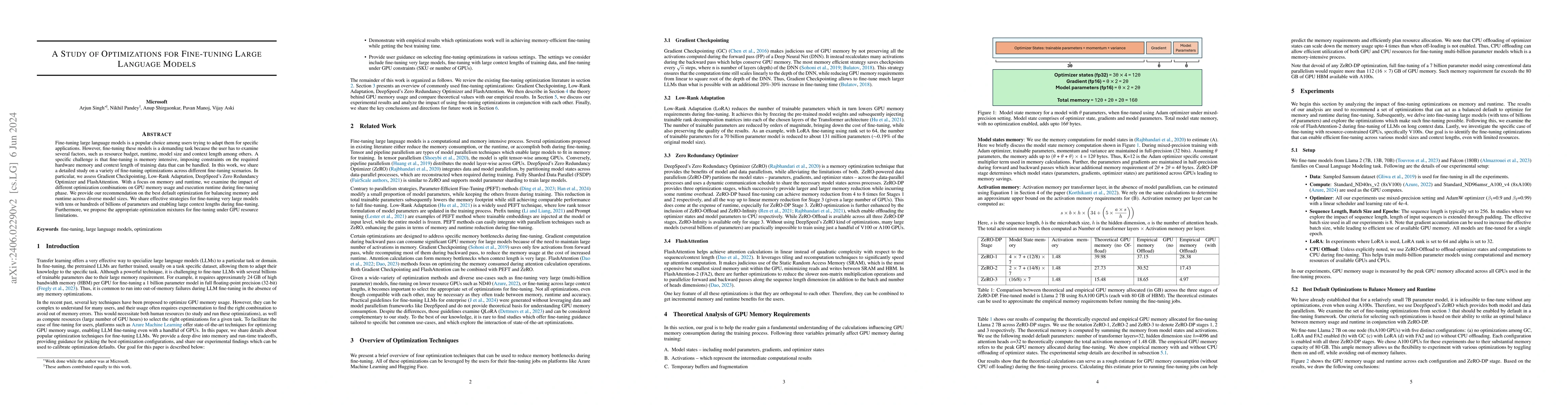 Thumbnail for A Study of Optimizations for Fine-tuning Large Language Models