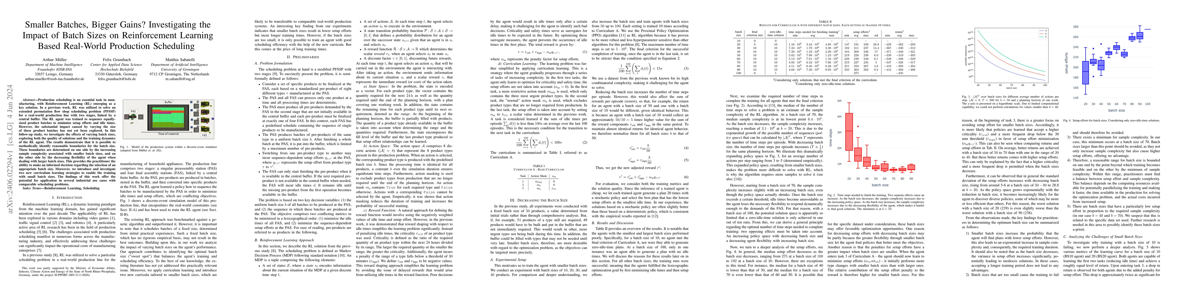 Thumbnail for Smaller Batches, Bigger Gains? Investigating the Impact of Batch Sizes
  on Reinforcement Learning Based Real-World Production Scheduling