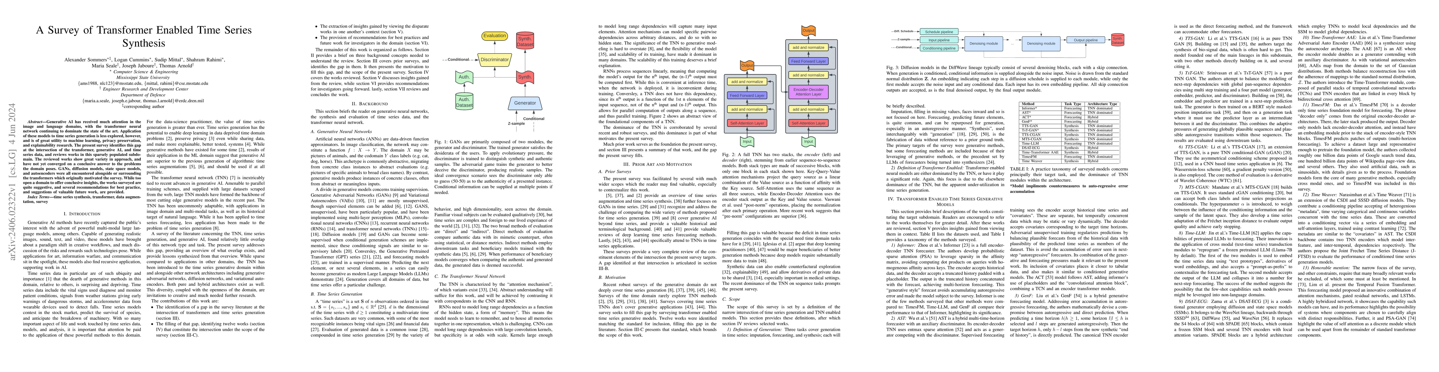 Thumbnail for A Survey of Transformer Enabled Time Series Synthesis