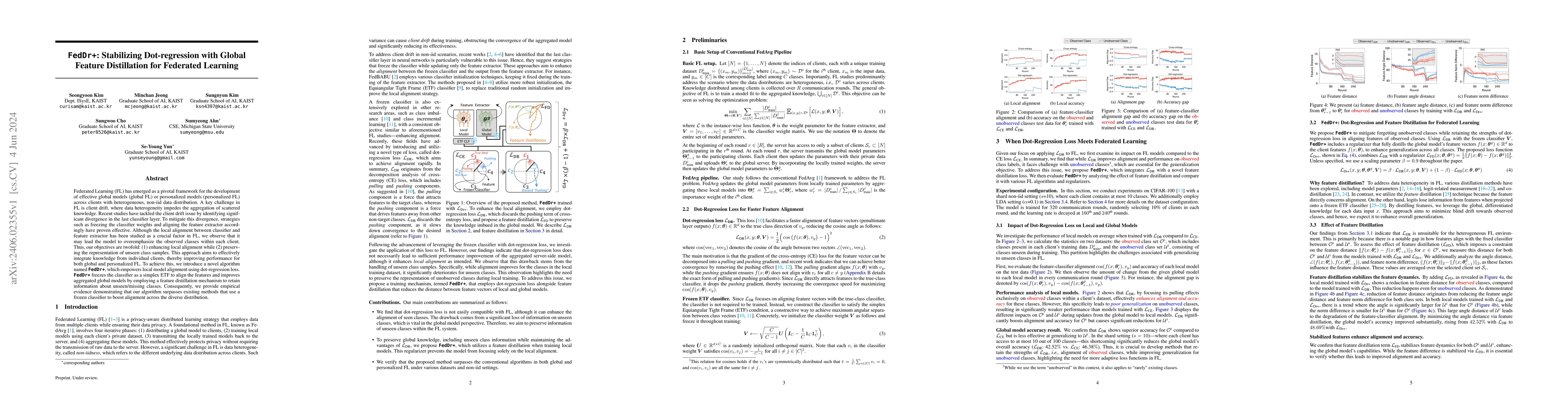 Thumbnail for FedDr+: Stabilizing Dot-regression with Global Feature Distillation for
  Federated Learning