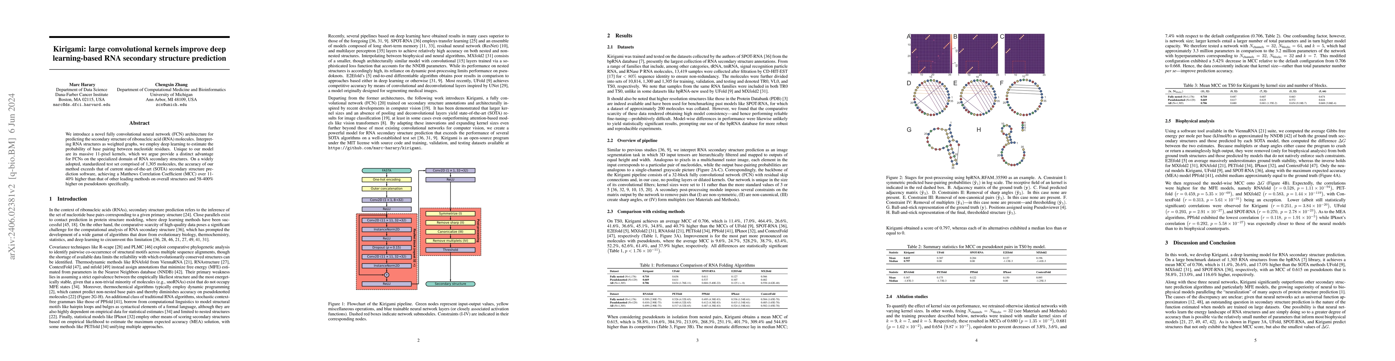 Thumbnail for Kirigami: large convolutional kernels improve deep learning-based RNA
  secondary structure prediction