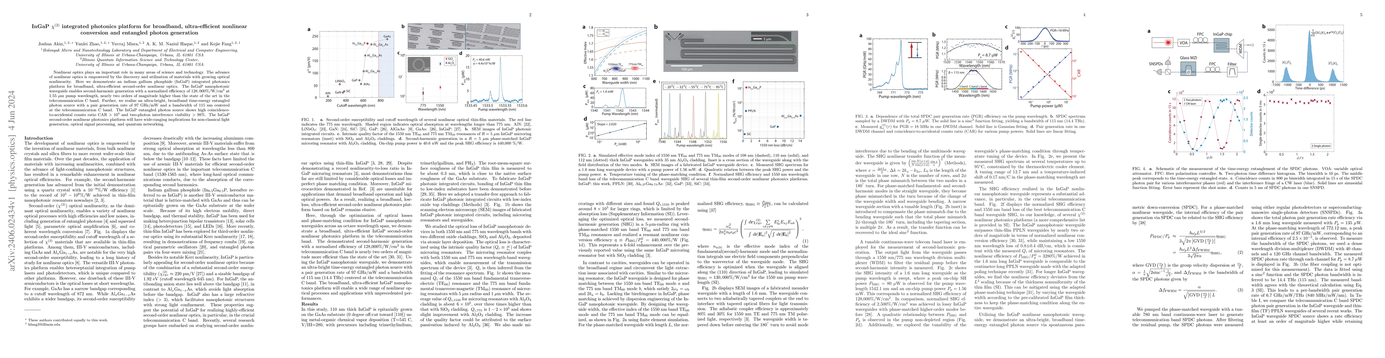 Thumbnail for InGaP $\chi^{(2)}$ integrated photonics platform for broadband,
  ultra-efficient nonlinear conversion and entangled photon generation