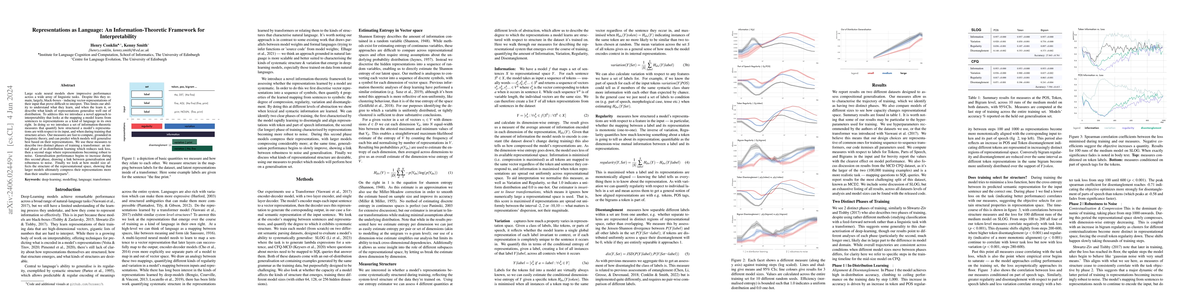 Thumbnail for Representations as Language: An Information-Theoretic Framework for
  Interpretability