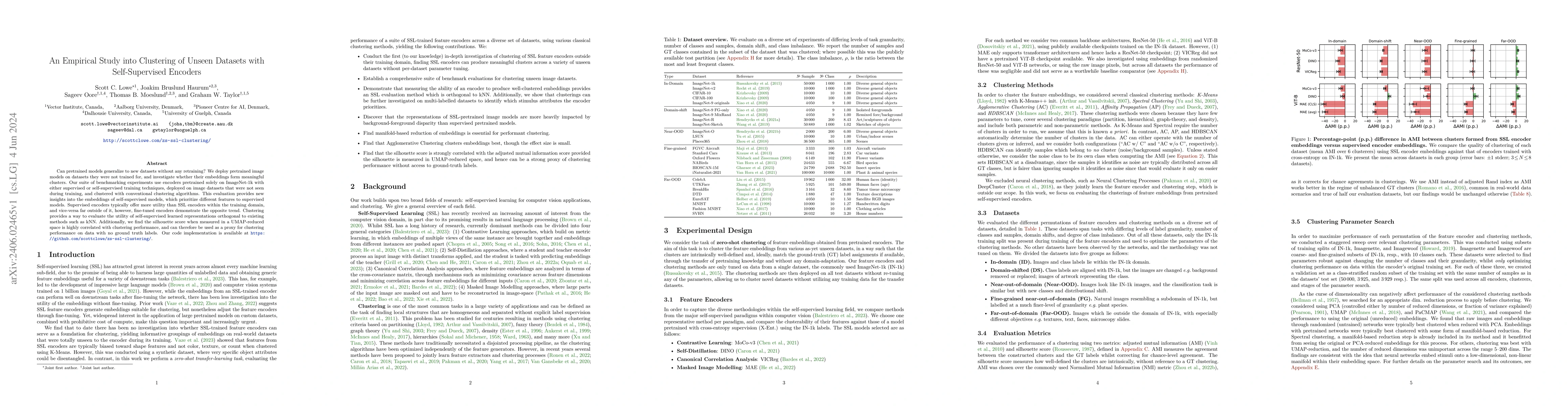 Thumbnail for An Empirical Study into Clustering of Unseen Datasets with
  Self-Supervised Encoders