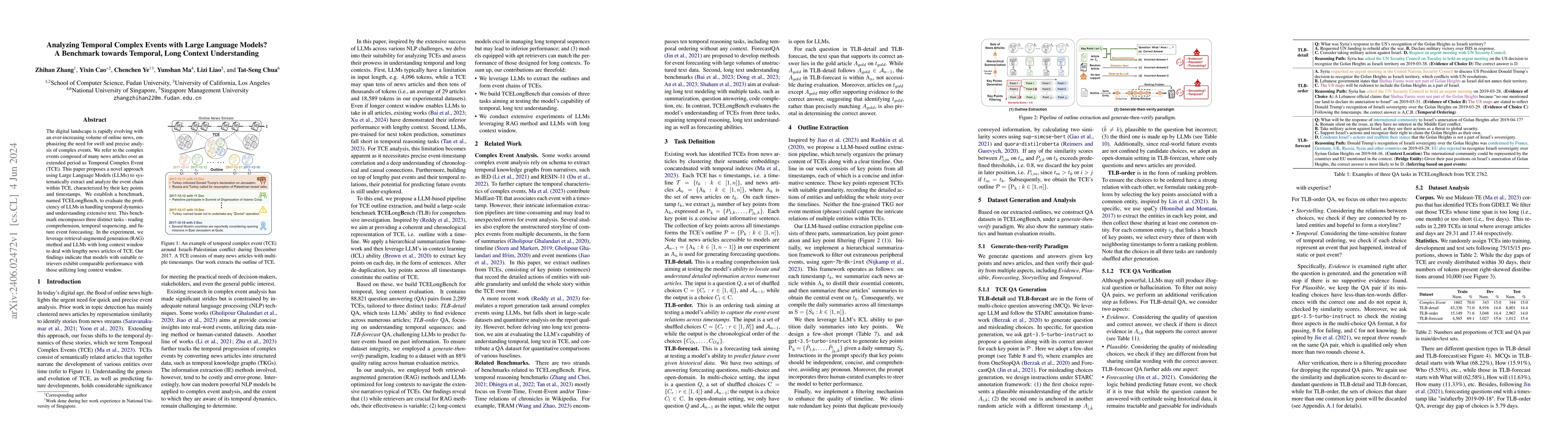 Thumbnail for Analyzing Temporal Complex Events with Large Language Models? A
  Benchmark towards Temporal, Long Context Understanding