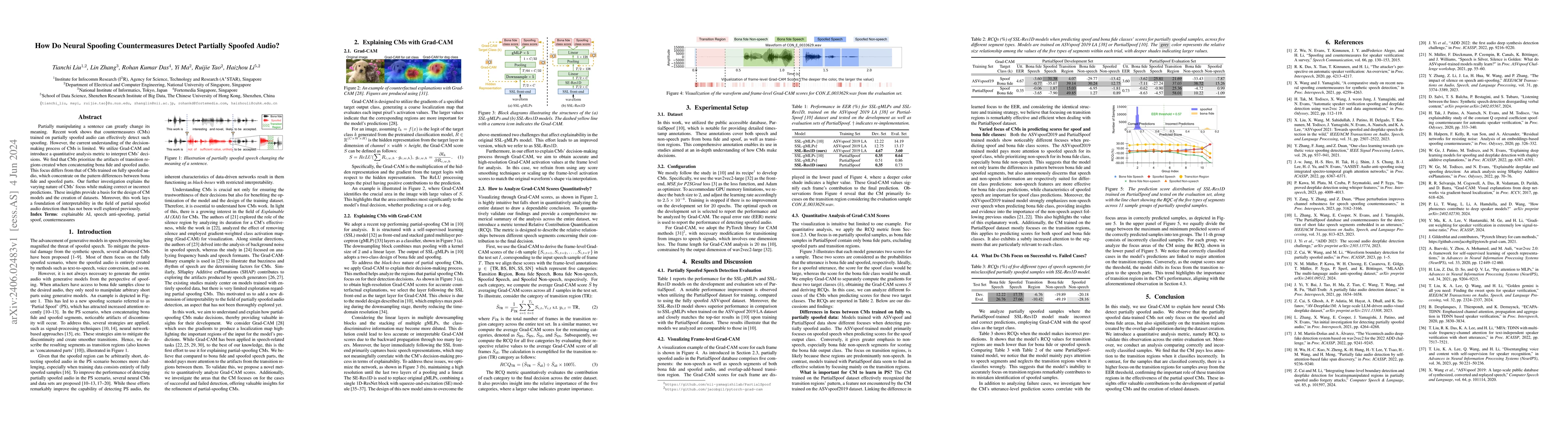 Thumbnail for How Do Neural Spoofing Countermeasures Detect Partially Spoofed Audio?