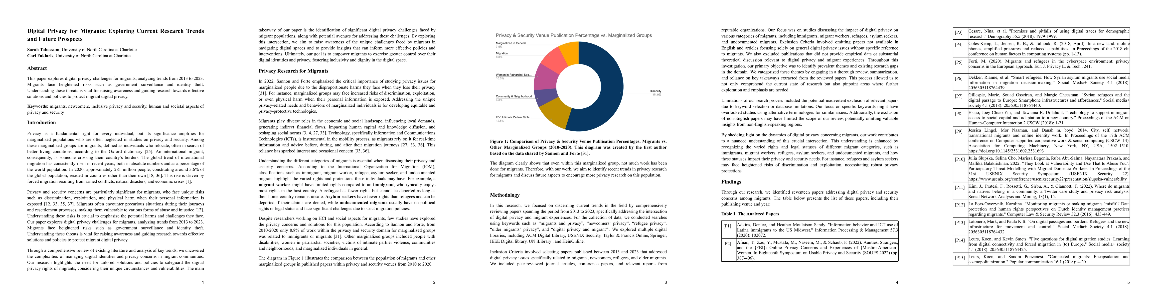 Thumbnail for Digital Privacy for Migrants: Exploring Current Research Trends and
  Future Prospects