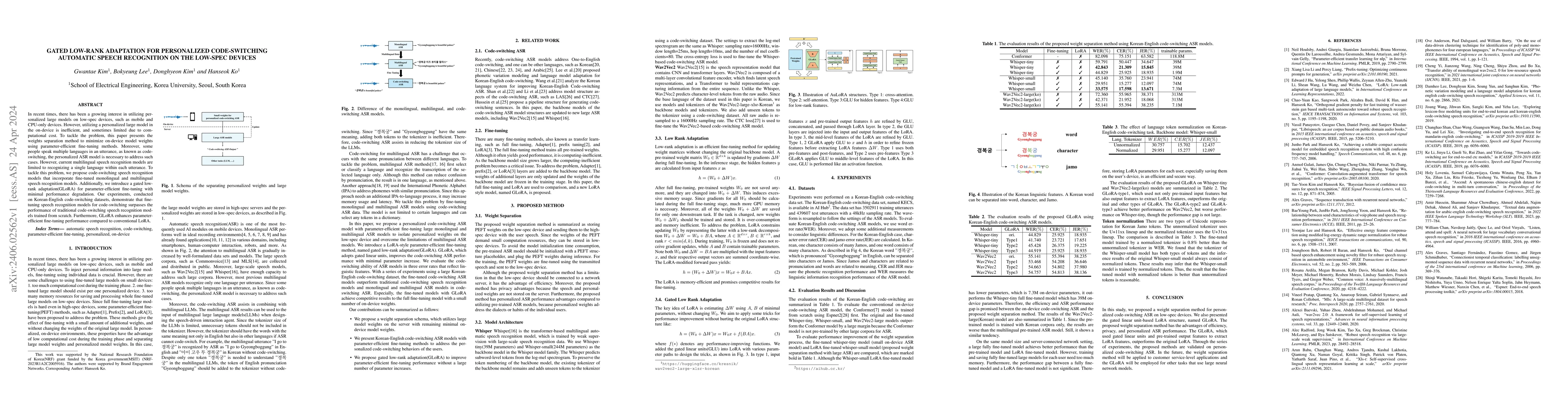 Thumbnail for Gated Low-rank Adaptation for personalized Code-Switching Automatic
  Speech Recognition on the low-spec devices
