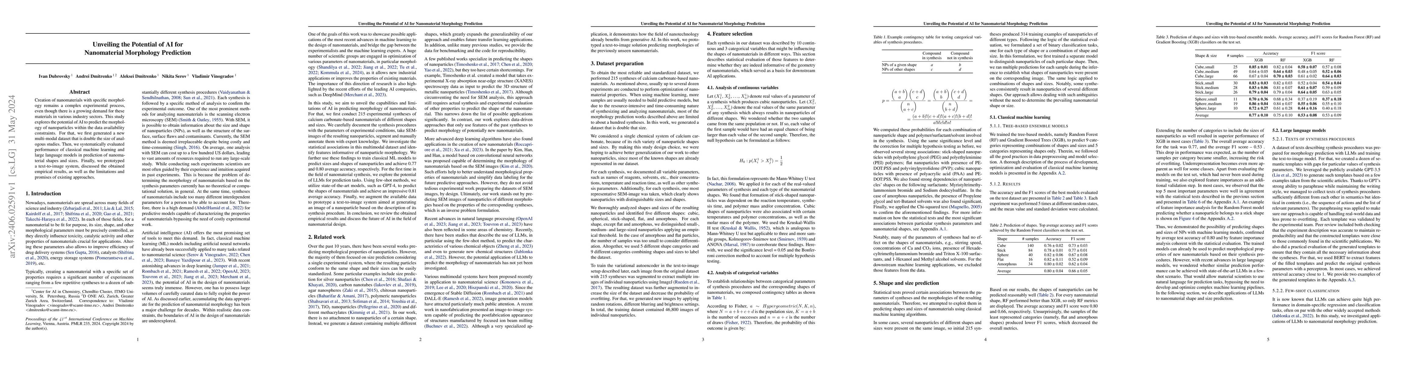 Thumbnail for Unveiling the Potential of AI for Nanomaterial Morphology Prediction