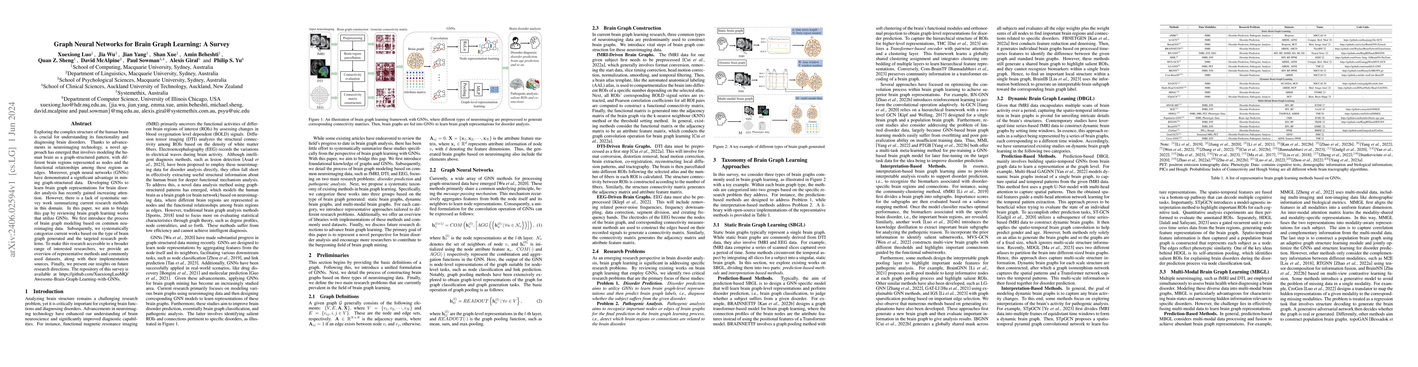 Thumbnail for Graph Neural Networks for Brain Graph Learning: A Survey