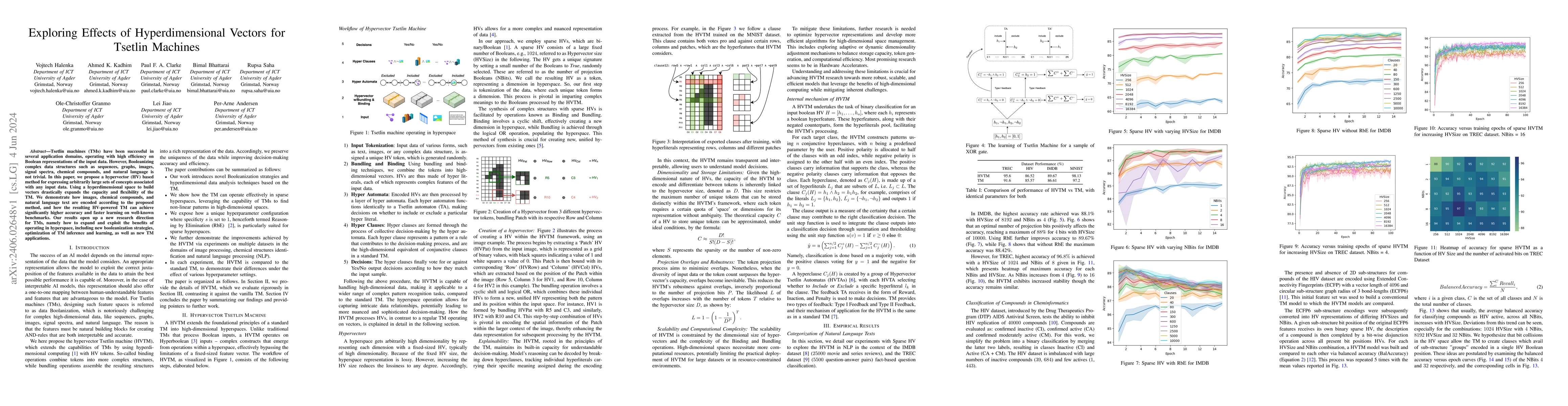 Thumbnail for Exploring Effects of Hyperdimensional Vectors for Tsetlin Machines