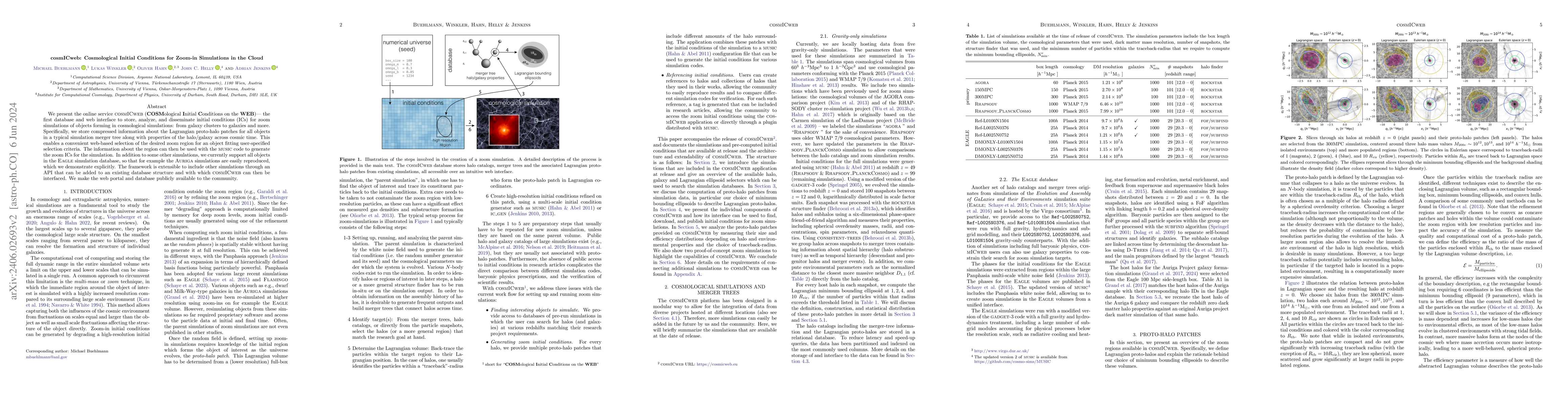 Thumbnail for cosmICweb: Cosmological Initial Conditions for Zoom-in Simulations in
  the Cloud