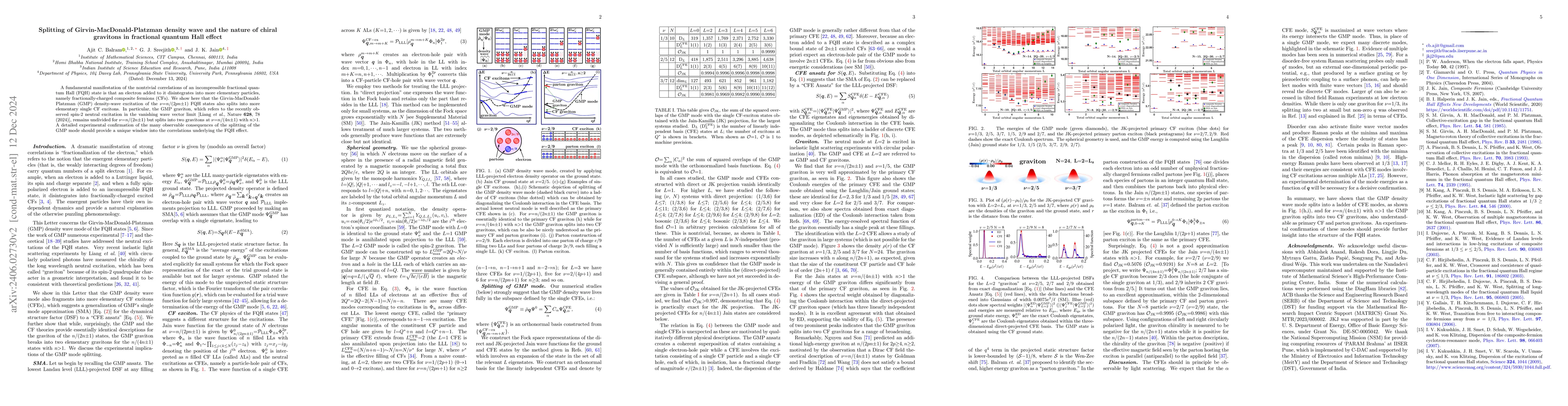 Thumbnail for Splitting of Girvin-MacDonald-Platzman density wave and the nature of
  chiral gravitons in fractional quantum Hall effect