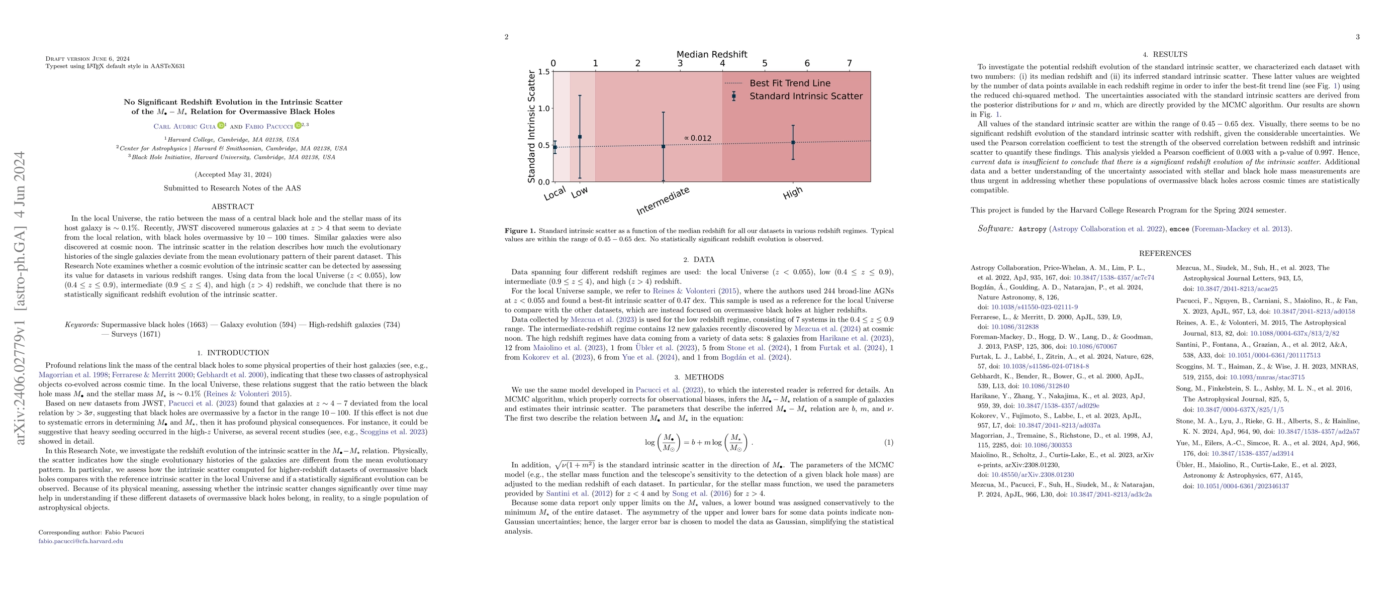 Thumbnail for No Significant Redshift Evolution in the Intrinsic Scatter of the
  $M_\bullet$-$M_\star$ Relation for Overmassive Black Holes
