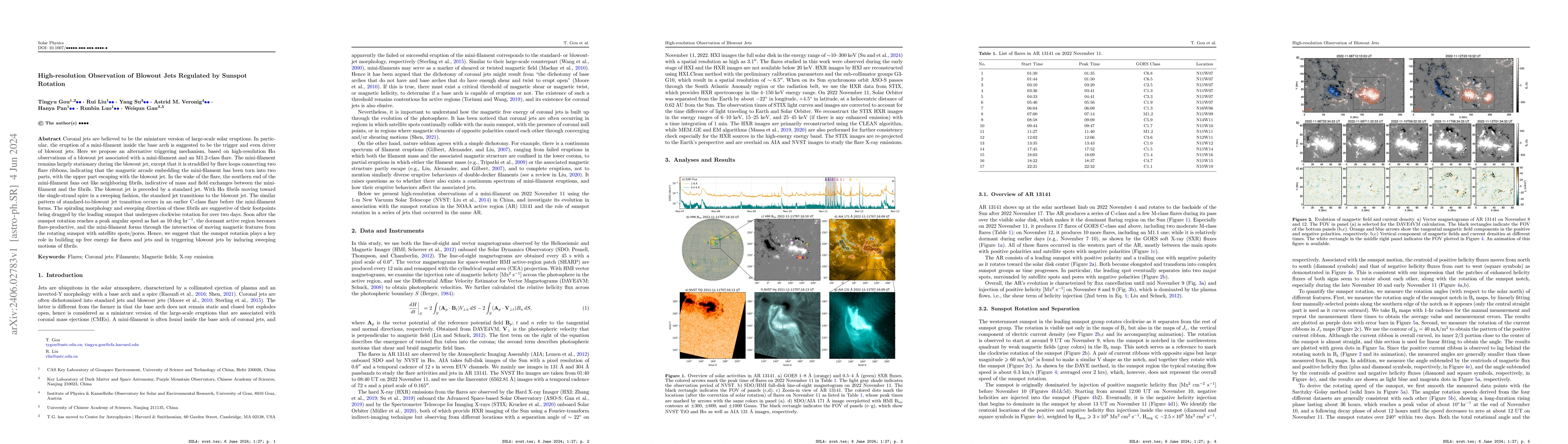 Thumbnail for High-resolution Observation of Blowout Jets Regulated by Sunspot
  Rotation