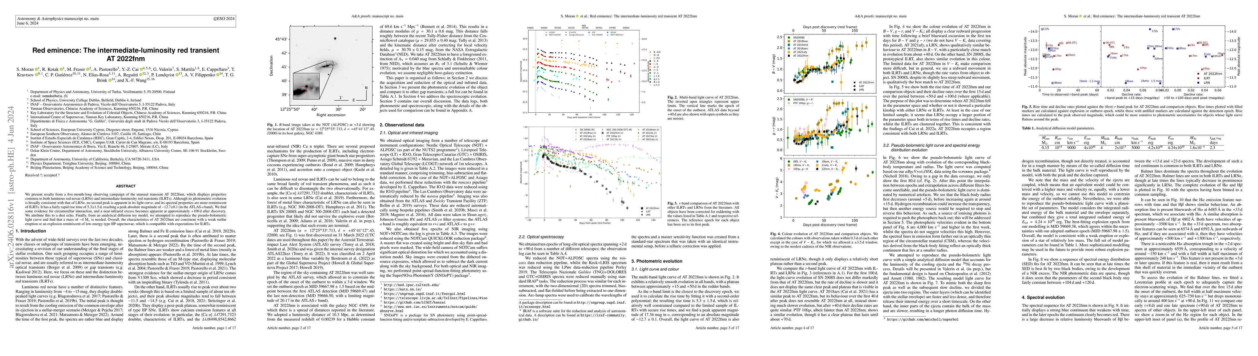 Thumbnail for Red eminence: The intermediate-luminosity red transient AT 2022fnm