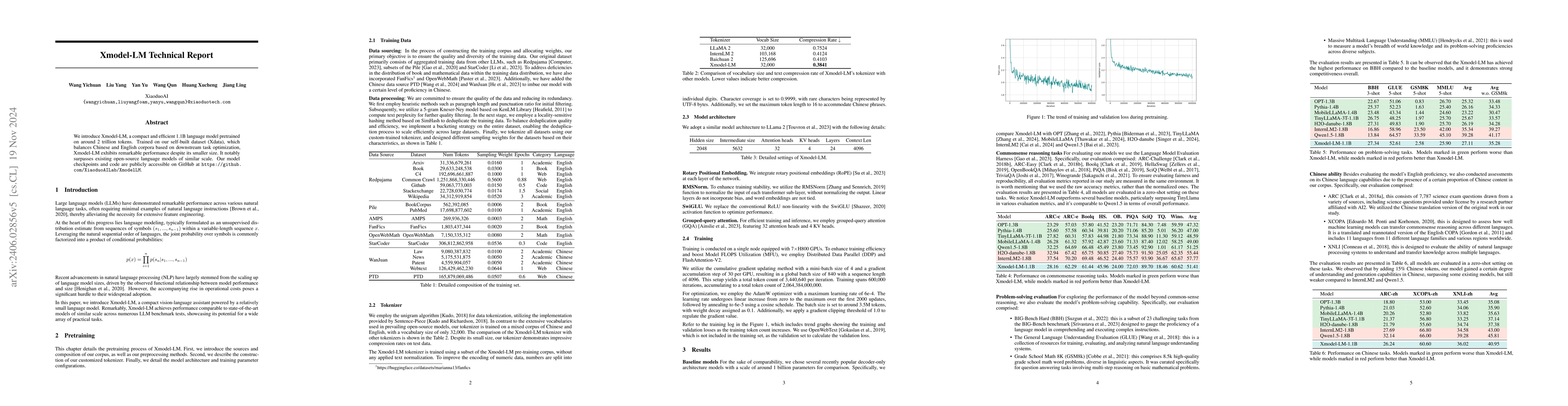 Thumbnail for Xmodel-LM Technical Report