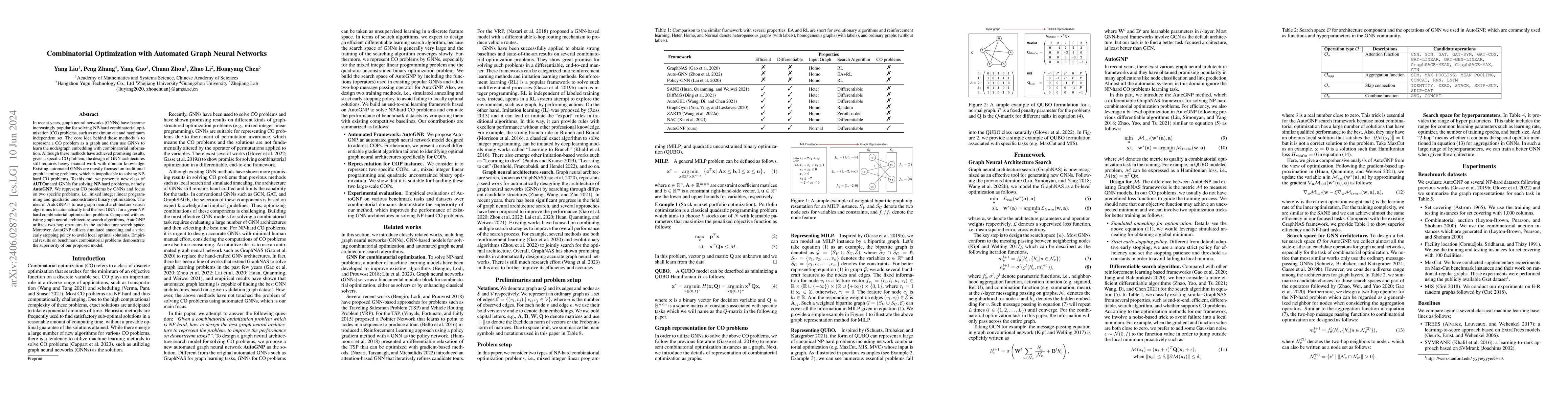 Thumbnail for Combinatorial Optimization with Automated Graph Neural Networks
