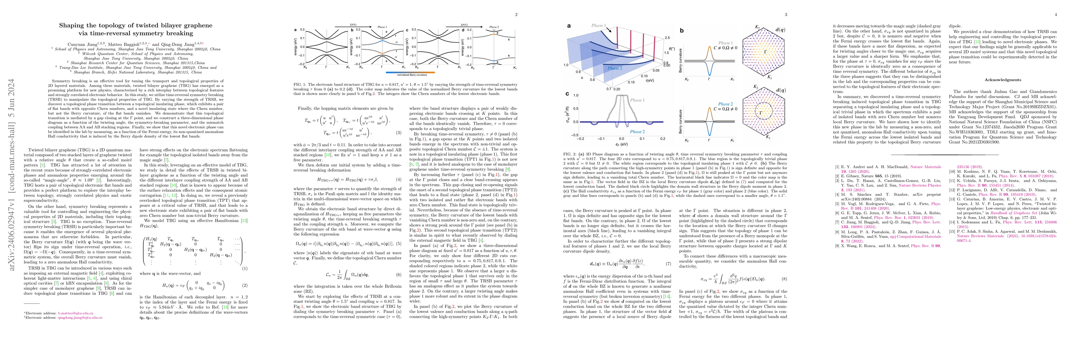 Thumbnail for Shaping the topology of twisted bilayer graphene via time-reversal
  symmetry breaking