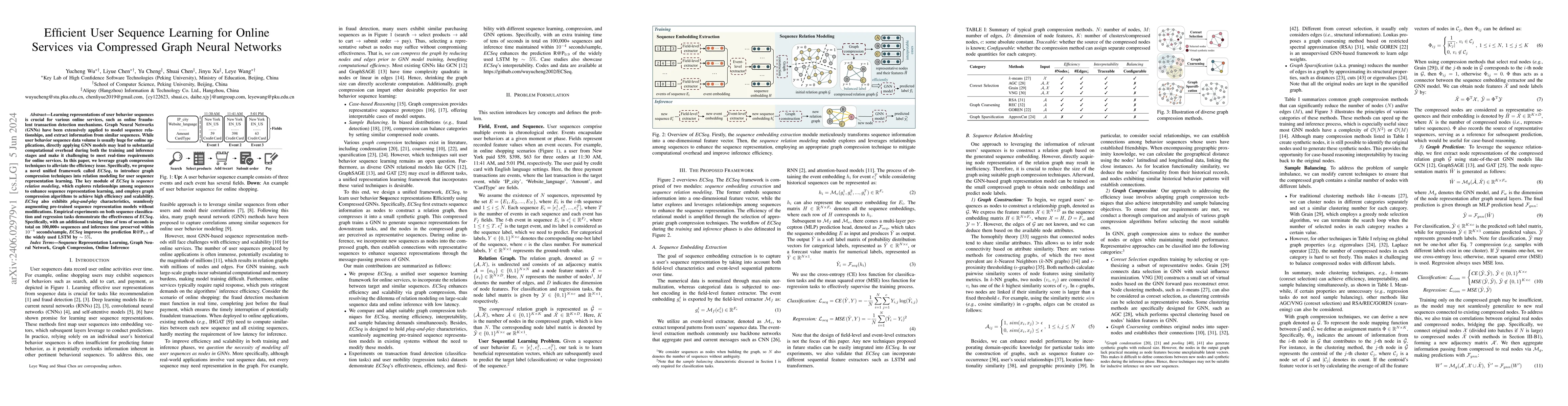 Thumbnail for Efficient User Sequence Learning for Online Services via Compressed
  Graph Neural Networks