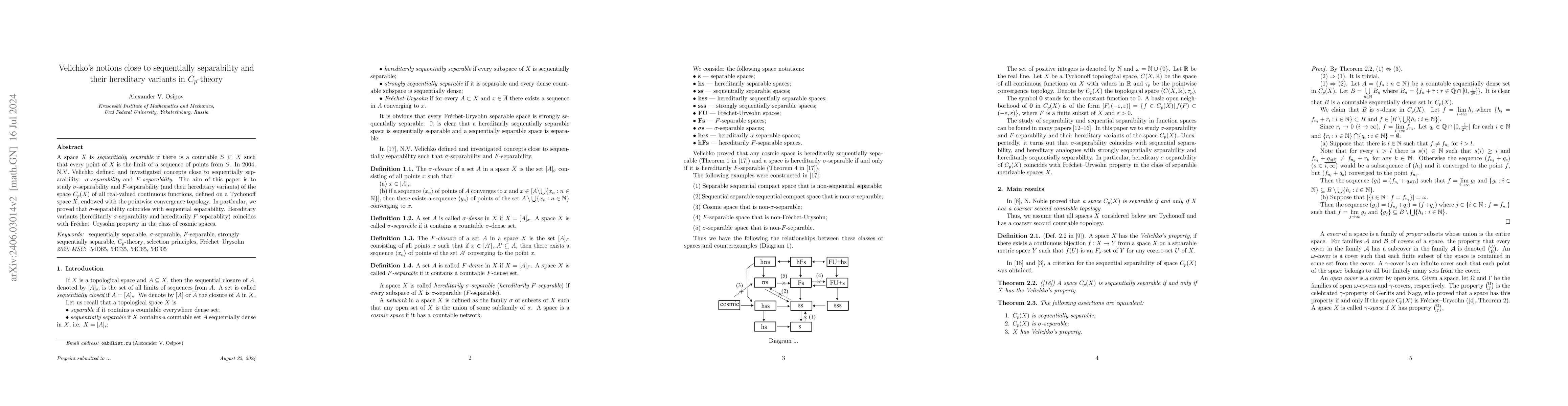 Thumbnail for Velichko's notions close to sequentially separability and their
  hereditary variants in $C_p$-theory