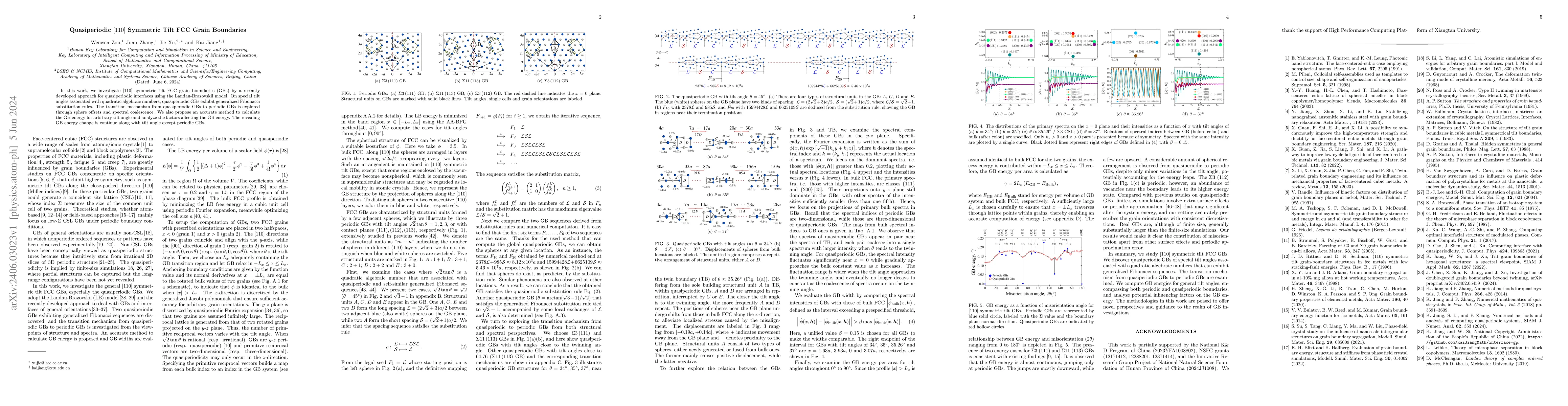 Thumbnail for Quasiperiodic [110] Symmetric Tilt FCC Grain Boundaries