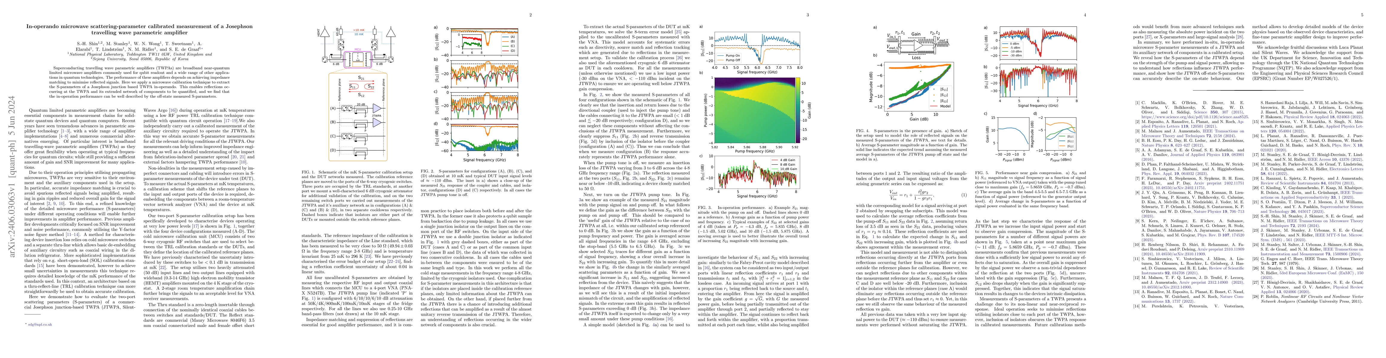 Thumbnail for In-operando microwave scattering-parameter calibrated measurement of a
  Josephson travelling wave parametric amplifier