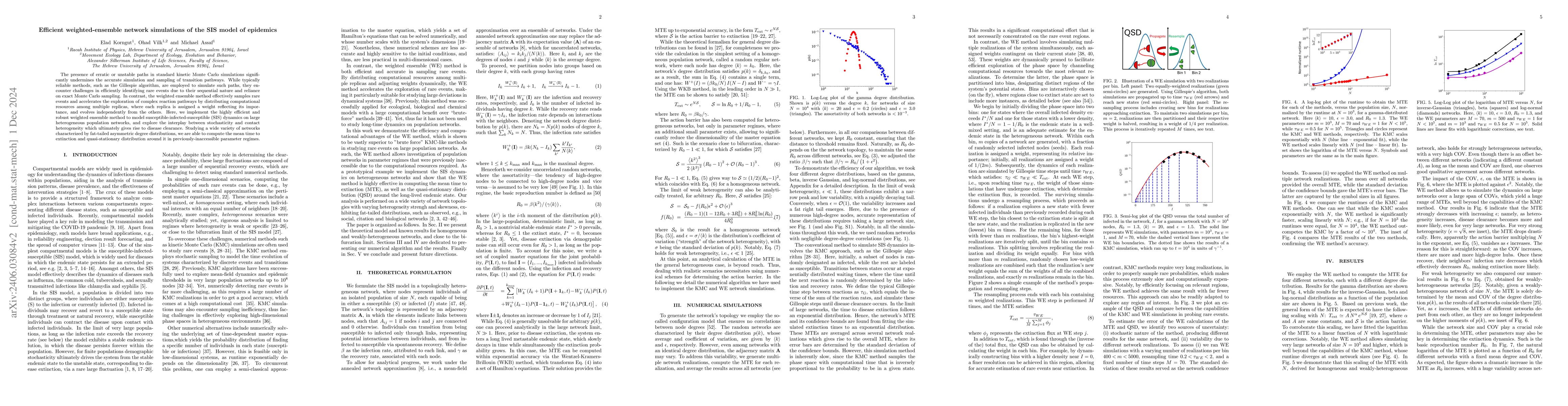 Thumbnail for Efficient weighted-ensemble network simulations of the SIS model of
  epidemics