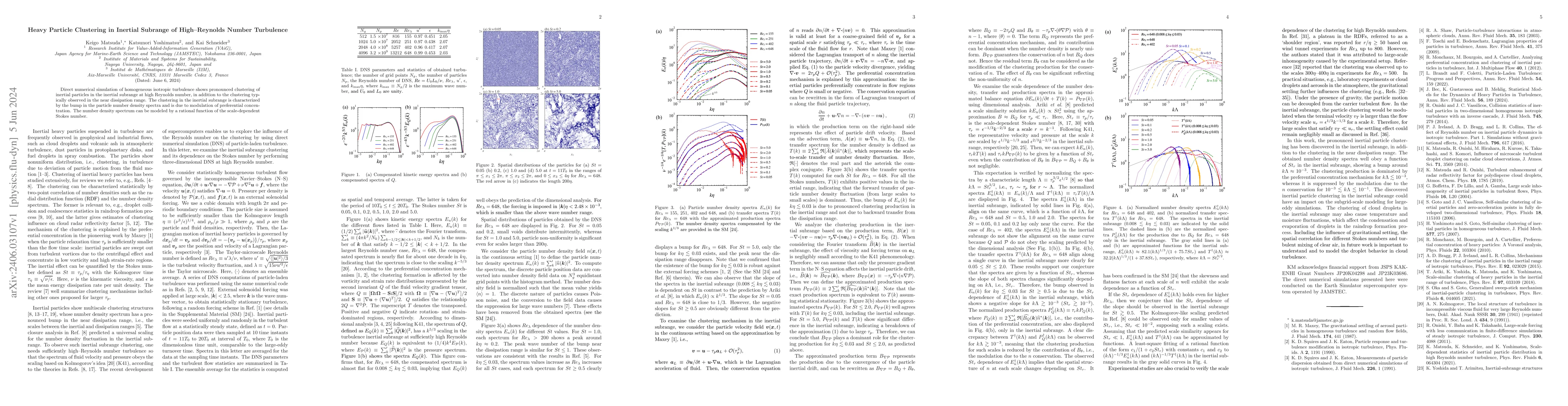 Thumbnail for Heavy Particle Clustering in Inertial Subrange of High--Reynolds Number
  Turbulence