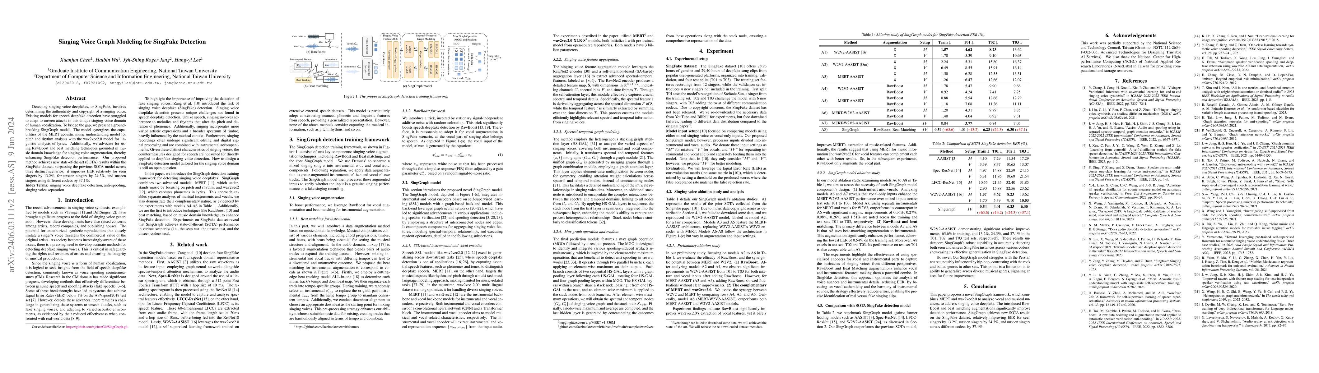 Thumbnail for Singing Voice Graph Modeling for SingFake Detection