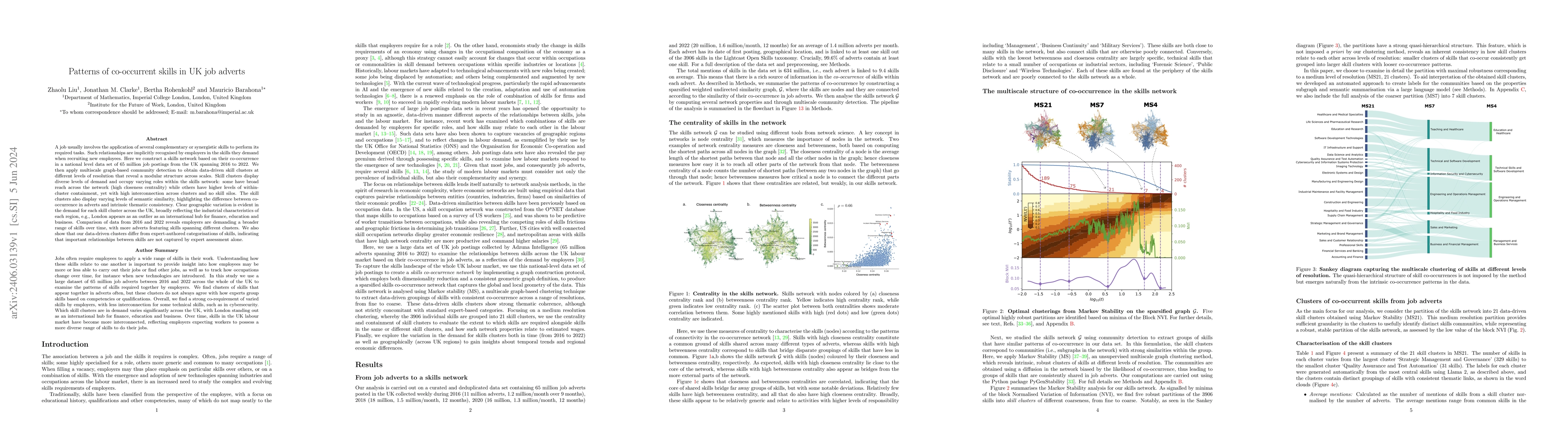 Thumbnail for Patterns of co-occurrent skills in UK job adverts