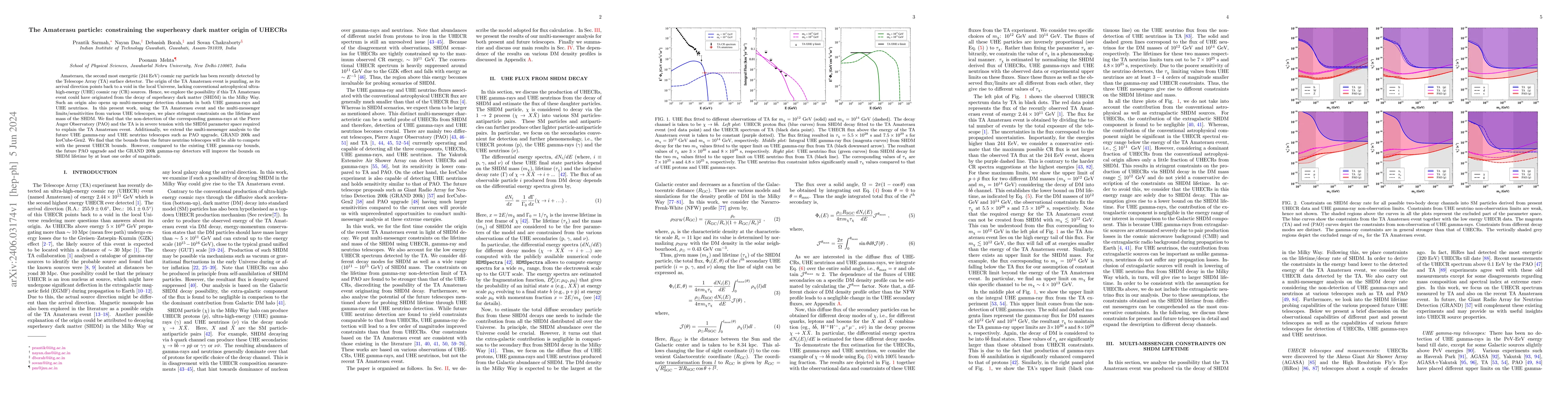 Thumbnail for The Amaterasu particle: constraining the superheavy dark matter origin
  of UHECRs