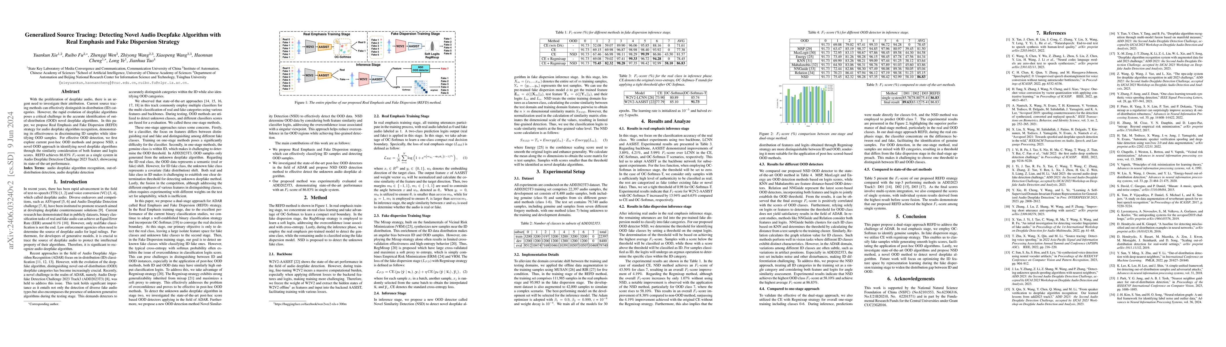 Thumbnail for Generalized Source Tracing: Detecting Novel Audio Deepfake Algorithm
  with Real Emphasis and Fake Dispersion Strategy