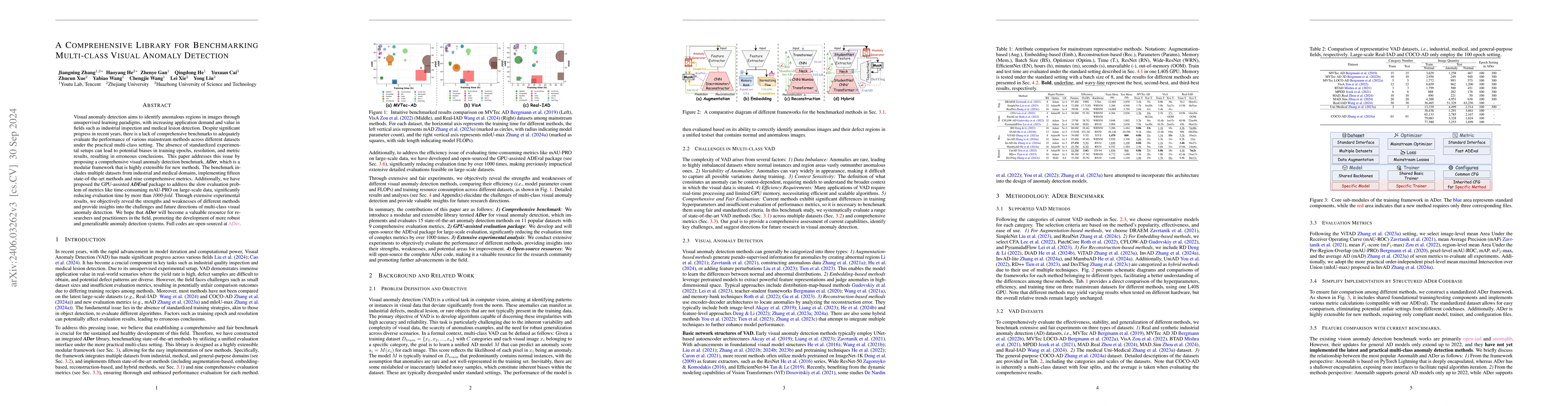 Thumbnail for ADer: A Comprehensive Benchmark for Multi-class Visual Anomaly Detection