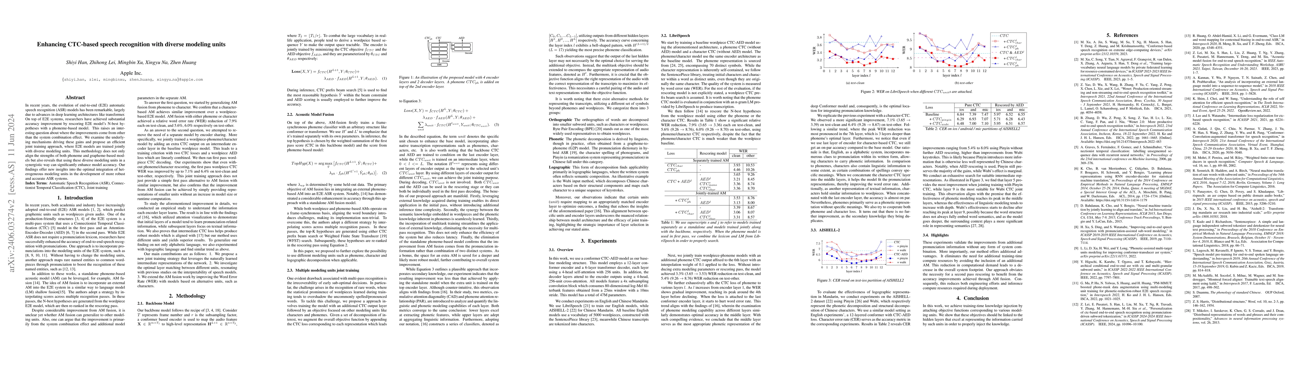 Thumbnail for Enhancing CTC-based speech recognition with diverse modeling units