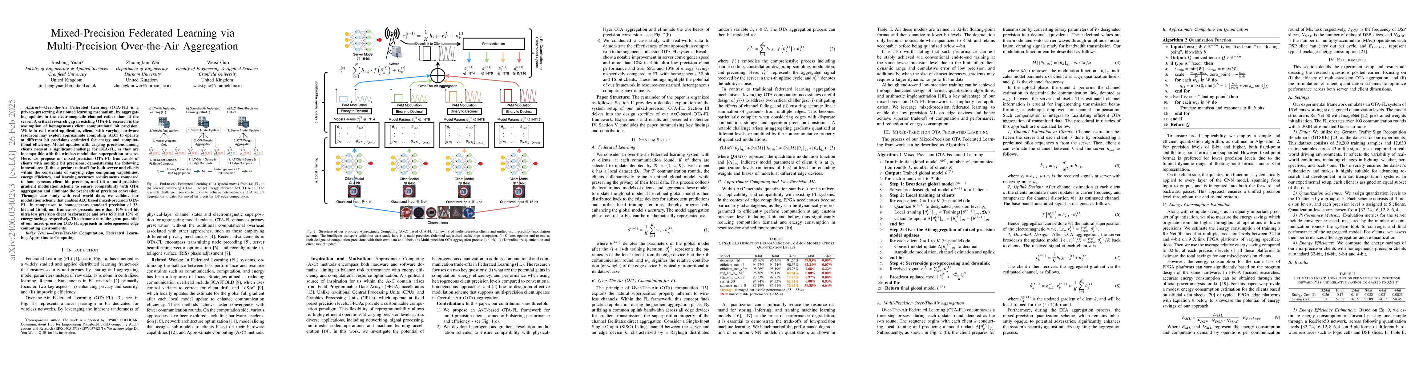 Thumbnail for Mixed-Precision Over-The-Air Federated Learning via Approximated
  Computing